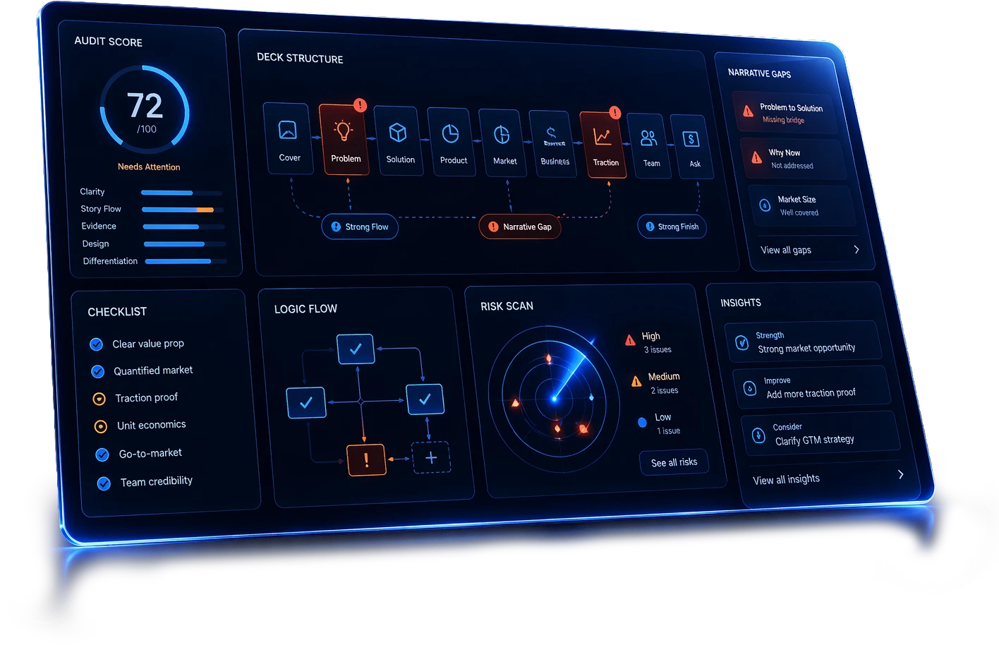 DeckNarrator pitch deck feedback visual